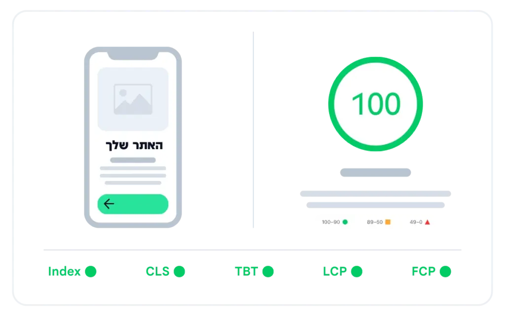 מהירות האתר