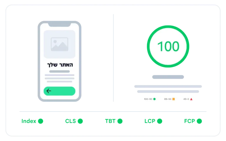 מהירות האתר