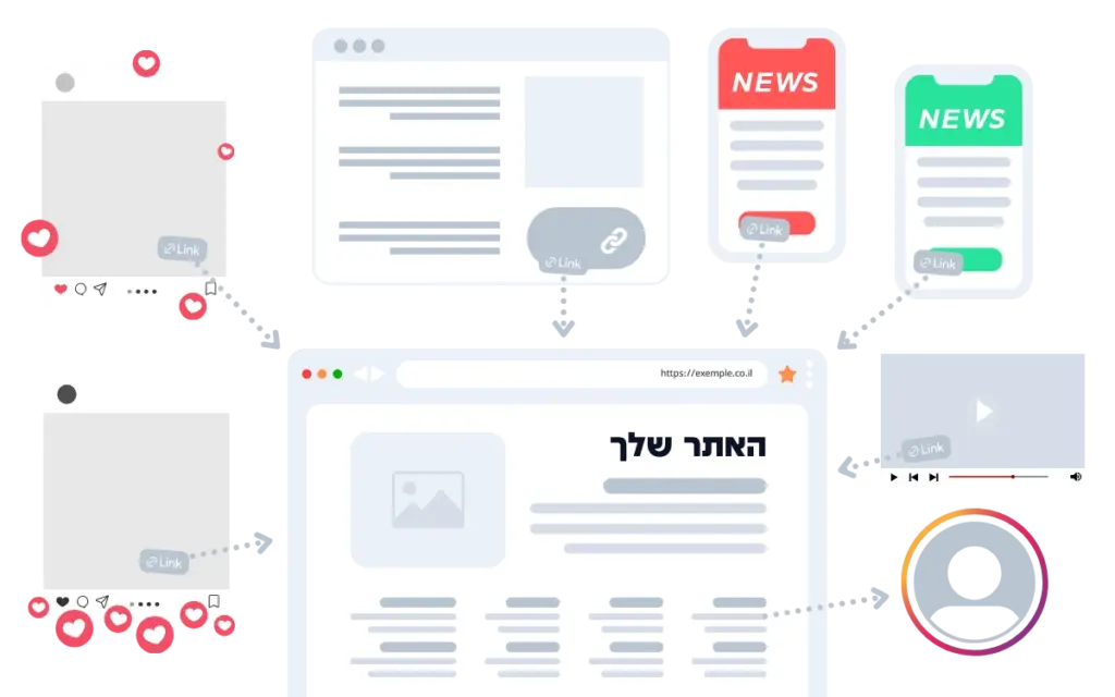 בניית קישורים