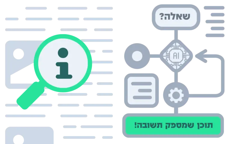 תוכן איכותי שמוביל לתשובה